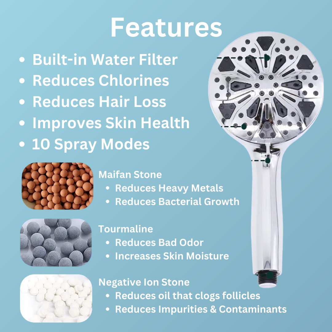 Handheld Filtered Shower Head