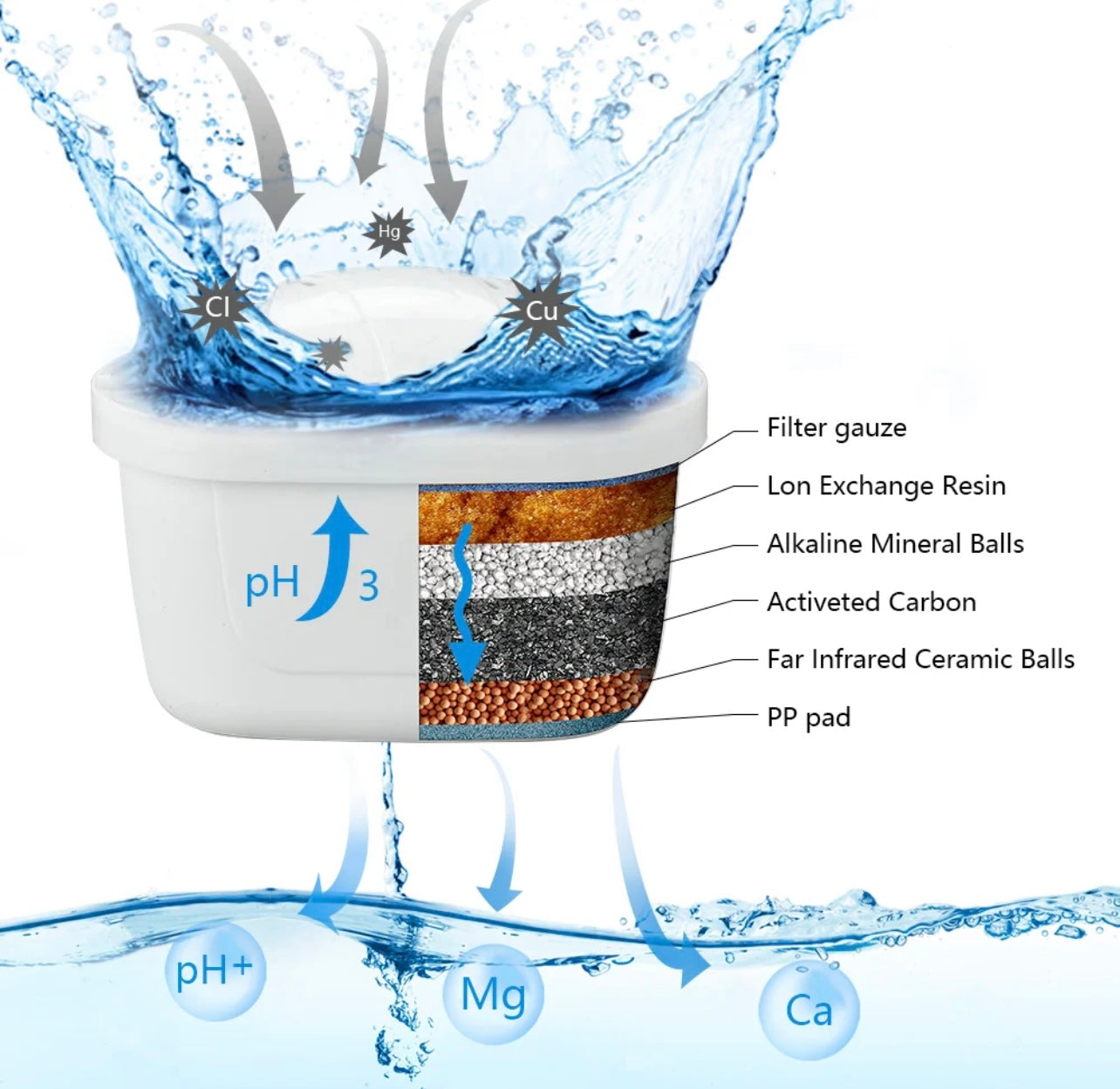 An ingredient list of what is inside the water filter pitcher