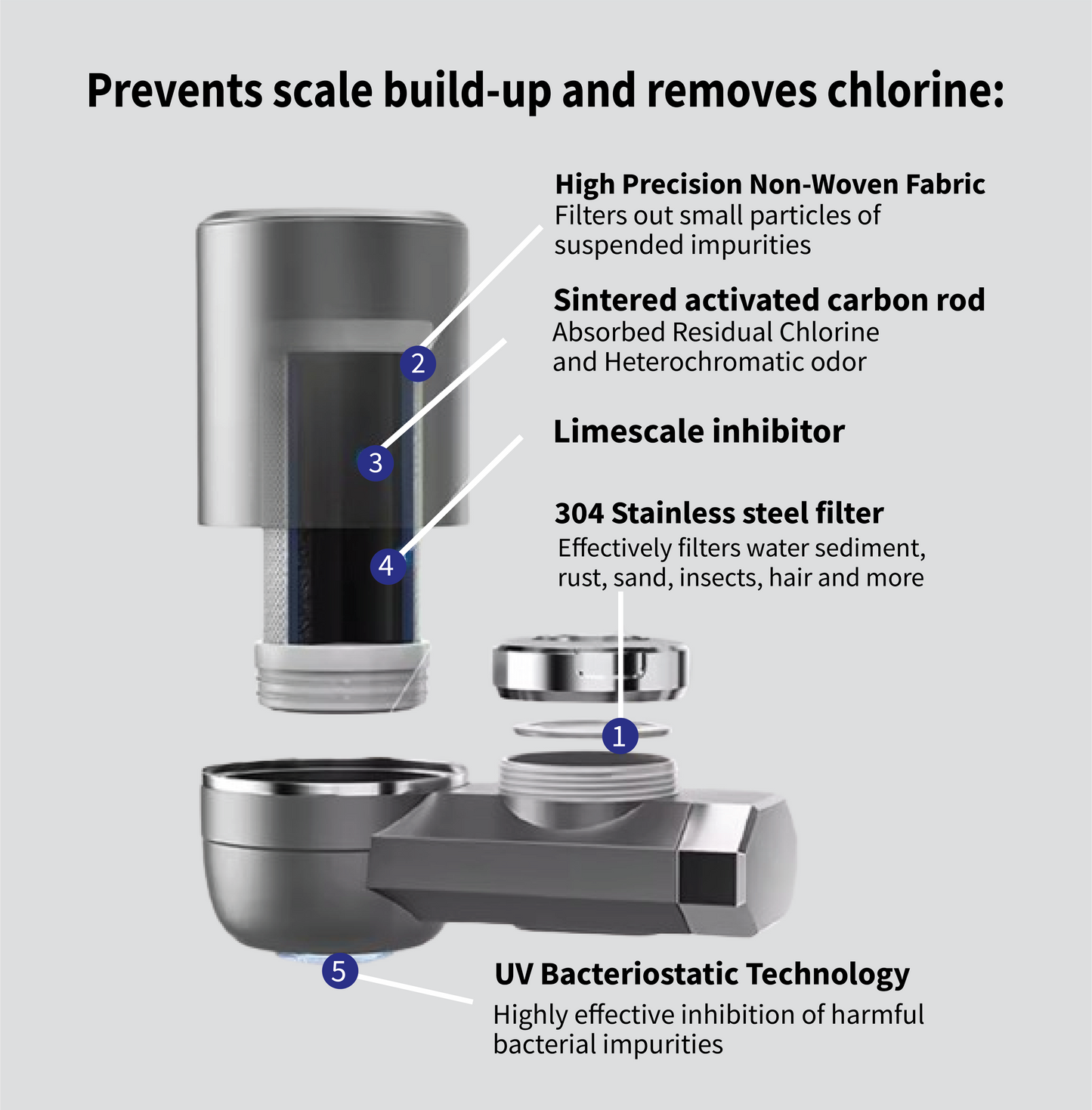 Premium Tap Water Filtration System with Ceramic Filter Element